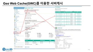 Geo Web Cache(GWC)를 이용한 서버캐시
110
 