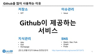 Github을 많이 사용하는 이유
저장소 이슈관리
지식관리 SNS
• GIT • Issue
• Wiki
• Gist
• Homepage
• Watch, Star, Fork
• Graph
• Pulse
[참고] 생활코딩의 Github 동영상강의 http://opentutorials.org/course/307/2475
Github이 제공하는
서비스
12
 