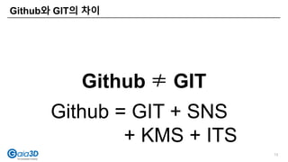 Github와 GIT의 차이
Github = GIT + SNS
+ KMS + ITS
Github ≠ GIT
13
 
