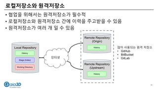 • 협업을 위해서는 원격저장소가 필수적
• 로컬저장소와 원격저장소 간에 이력을 주고받을 수 있음
• 원격저장소가 여러 개 일 수 있음
Local Repository
로컬저장소와 원격저장소
Working Directory
Stage (Index)
History
Remote Repository
(Origin)
History
Remote Repository
(Upstream)
History
인터넷
많이 사용되는 원격 저장소
• GitHub
• BitBucket
• GitLab
36
 