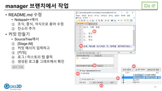 manager 브랜치에서 작업
• README.md 수정
• Notepad++에서
① 조식, 중식, 석식으로 용어 수정
② 잔소리 추가
• 커밋 만들기
• SourceTree에서
① [Stage All]
② 커밋 메시지 입력하고
③ [커밋]
④ 로그 / 히스토리 탭 클릭
⑤ 생성된 로그를 그래프에서 확인
1
2
1
2
3
5git log
Do it!
4 43
 