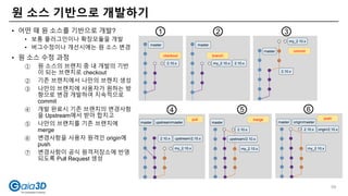 원 소스 기반으로 개발하기
• 어떤 때 원 소스를 기반으로 개발?
• 보통 플러그인이나 확장모듈을 개발
• 버그수정이나 개선시에는 원 소스 변경
• 원 소스 수정 과정
① 원 소스의 브랜치 중 내 개발의 기반
이 되는 브랜치로 checkout
② 기존 브랜치에서 나만의 브랜치 생성
③ 나만의 브랜치에 사용자가 원하는 방
향으로 변경 개발하여 지속적으로
commit
④ 개발 완료시 기존 브랜치의 변경사항
을 Upstream에서 받아 합치고
⑤ 나만의 브랜치를 기존 브랜치에
merge
⑥ 변경사항을 사용자 원격인 origin에
push
⑦ 변경사항이 공식 원격저장소에 반영
되도록 Pull Request 생성
2
branch
master
2.10.x
master
my_2.10.x 2.10.x
1
checkout
3
commitmaster
my_2.10.x
2.10.x
4
pull
master
my_2.10.x
2.10.x
5
merge
master
my_2.10.x
2.10.x
upstream/master
upstream/2.10.x upstream/2.10.x
6
push
master
my_2.10.x
2.10.x origin/2.10.x
origin/master
59
 