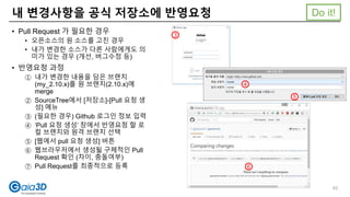 내 변경사항을 공식 저장소에 반영요청
• Pull Request 가 필요한 경우
• 오픈소스의 원 소스를 고친 경우
• 내가 변경한 소스가 다른 사람에게도 의
미가 있는 경우 (개선, 버그수정 등)
• 반영요청 과정
① 내가 변경한 내용을 담은 브랜치
(my_2.10.x)를 원 브랜치(2.10.x)에
merge
② SourceTree에서 [저장소]-[Pull 요청 생
성] 메뉴
③ (필요한 경우) Github 로그인 정보 입력
④ ‘Pull 요청 생성’ 창에서 반영요청 할 로
컬 브랜치와 원격 브랜치 선택
⑤ [웹에서 pull 요청 생성] 버튼
⑥ 웹브라우저에서 생성될 구체적인 Pull
Request 확인 (차이, 충돌여부)
⑦ Pull Request를 최종적으로 등록
Do it!
3
4
5
6
62
 