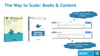 The Way to Scale: Books & Content
Docker Search Result:
5,070,000
OpenStack Search Result:
5,020,000
 