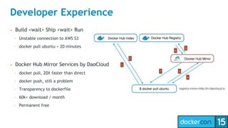 Developer Experience
• Build <wait> Ship <wait> Run
- Unstable connection to AWS S3
- docker pull ubuntu > 20 minutes
• Docker Hub Mirror Services by DaoCloud
- docker pull, 20X faster than direct
- docker push, still a problem
- Transparency to dockerfile
- 60k+ download / month
- Permanent free
 