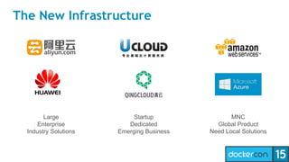 The New Infrastructure
Large
Enterprise
Industry Solutions
Startup
Dedicated
Emerging Business
MNC
Global Product
Need Local Solutions
 