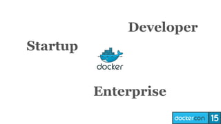 Startup
Enterprise
Developer
 