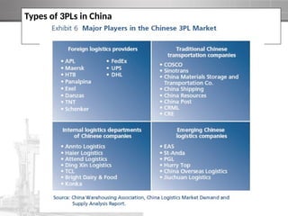 Types of 3PLs in China
 