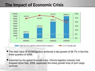 The Impact of Economic Crisis
The total value of social logistics achieved a fast growth of 26.7% in the first
three quarters of 2008.
Impacted by the global financial crisis, China's logistics industry had
dropped since Sep, 2008, especially the sharp growth drop of port cargo
turnover.
 