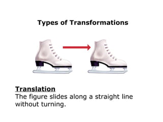 Translation
The figure slides along a straight line
without turning.
Types of Transformations
 
