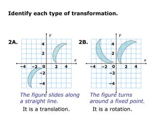 Identify each type of transformation.
2A. 2B.
Insert Lesson Title Here
x
y
2
2
–2
–4
4
4
–4
–2 0
x
y
2
2
–2
–4
4
4
–4
–2 0
It is a translation.
The figure slides along
a straight line.
It is a rotation.
The figure turns
around a fixed point.
 
