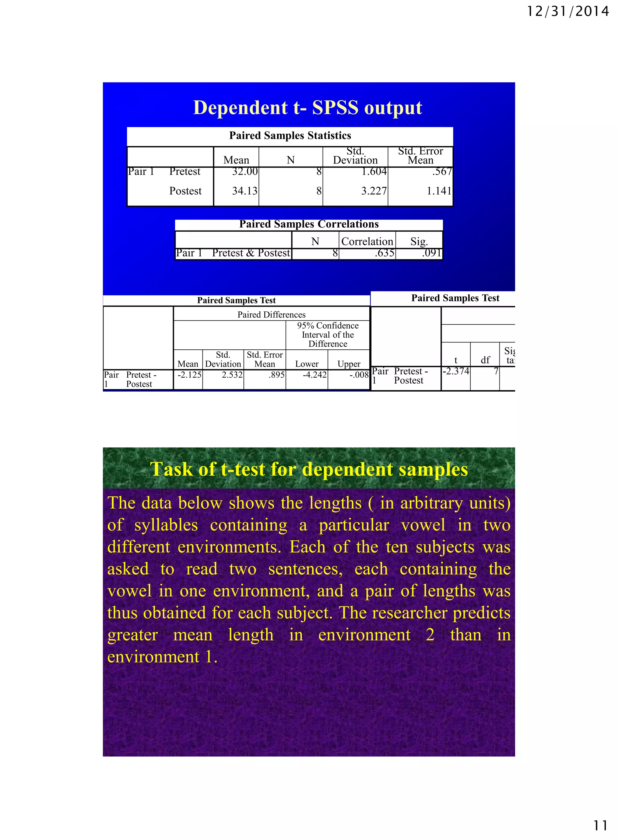 12/31/2014
11
Dependent t- SPSS output
Paired Samples Statistics
Mean N
Std.
Deviation
Std. Error
Mean
Pair 1 Pretest 32.00 8 1.604 .567
Postest 34.13 8 3.227 1.141
Paired Samples Correlations
N Correlation Sig.
Pair 1 Pretest & Postest 8 .635 .091
Paired Samples Test
Paired Differences
95% Confidence
Interval of the
Difference
Mean
Std.
Deviation
Std. Error
Mean Lower Upper
Pair
1
Pretest -
Postest
-2.125 2.532 .895 -4.242 -.008
Paired Samples Test
t df
Sig. (2-
tailed)
Pair
1
Pretest -
Postest
-2.374 7 .049
Task of t-test for dependent samples
The data below shows the lengths ( in arbitrary units)
of syllables containing a particular vowel in two
different environments. Each of the ten subjects was
asked to read two sentences, each containing the
vowel in one environment, and a pair of lengths was
thus obtained for each subject. The researcher predicts
greater mean length in environment 2 than in
environment 1.
 