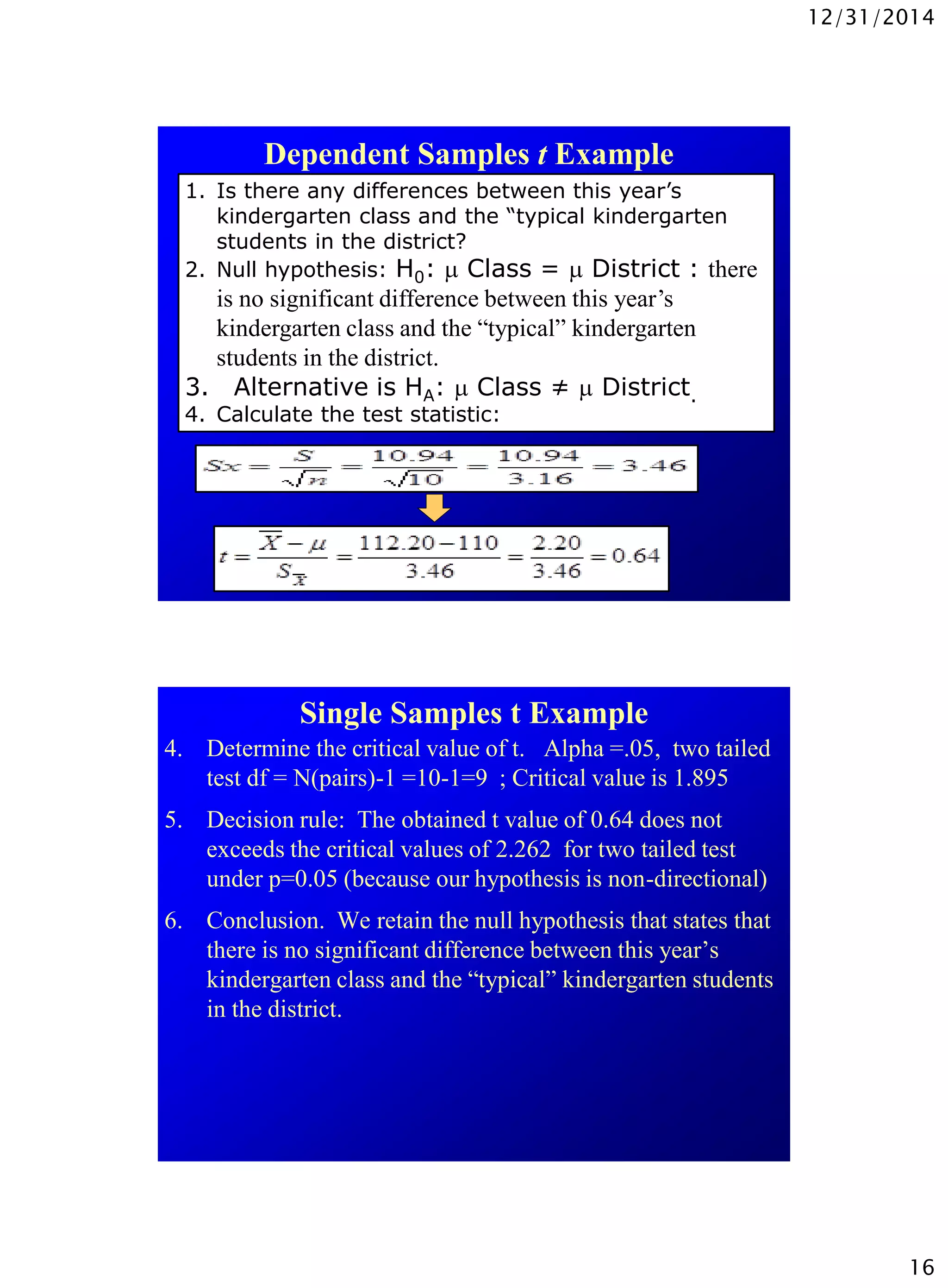 12/31/2014
16
Dependent Samples t Example
1. Is there any differences between this year’s
kindergarten class and the “typical kindergarten
students in the district?
2. Null hypothesis: H0:  Class =  District : there
is no significant difference between this year’s
kindergarten class and the “typical” kindergarten
students in the district.
3. Alternative is HA:  Class ≠  District.
4. Calculate the test statistic:
Single Samples t Example
4. Determine the critical value of t. Alpha =.05, two tailed
test df = N(pairs)-1 =10-1=9 ; Critical value is 1.895
5. Decision rule: The obtained t value of 0.64 does not
exceeds the critical values of 2.262 for two tailed test
under p=0.05 (because our hypothesis is non-directional)
6. Conclusion. We retain the null hypothesis that states that
there is no significant difference between this year’s
kindergarten class and the “typical” kindergarten students
in the district.
 