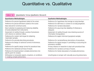 Quantitative vs. Qualitative
 