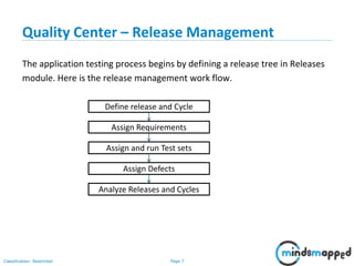 Page 7Classification: Restricted
Quality Center – Release Management
The application testing process begins by defining a release tree in Releases
module. Here is the release management work flow.
Define release and Cycle
Assign Requirements
Assign and run Test sets
Assign Defects
Analyze Releases and Cycles
 