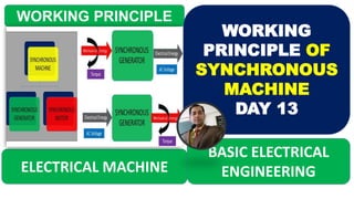 ELECTRICAL MACHINE
BASIC ELECTRICAL
ENGINEERING
WORKING PRINCIPLE
WORKING
PRINCIPLE OF
SYNCHRONOUS
MACHINE
DAY 13
 