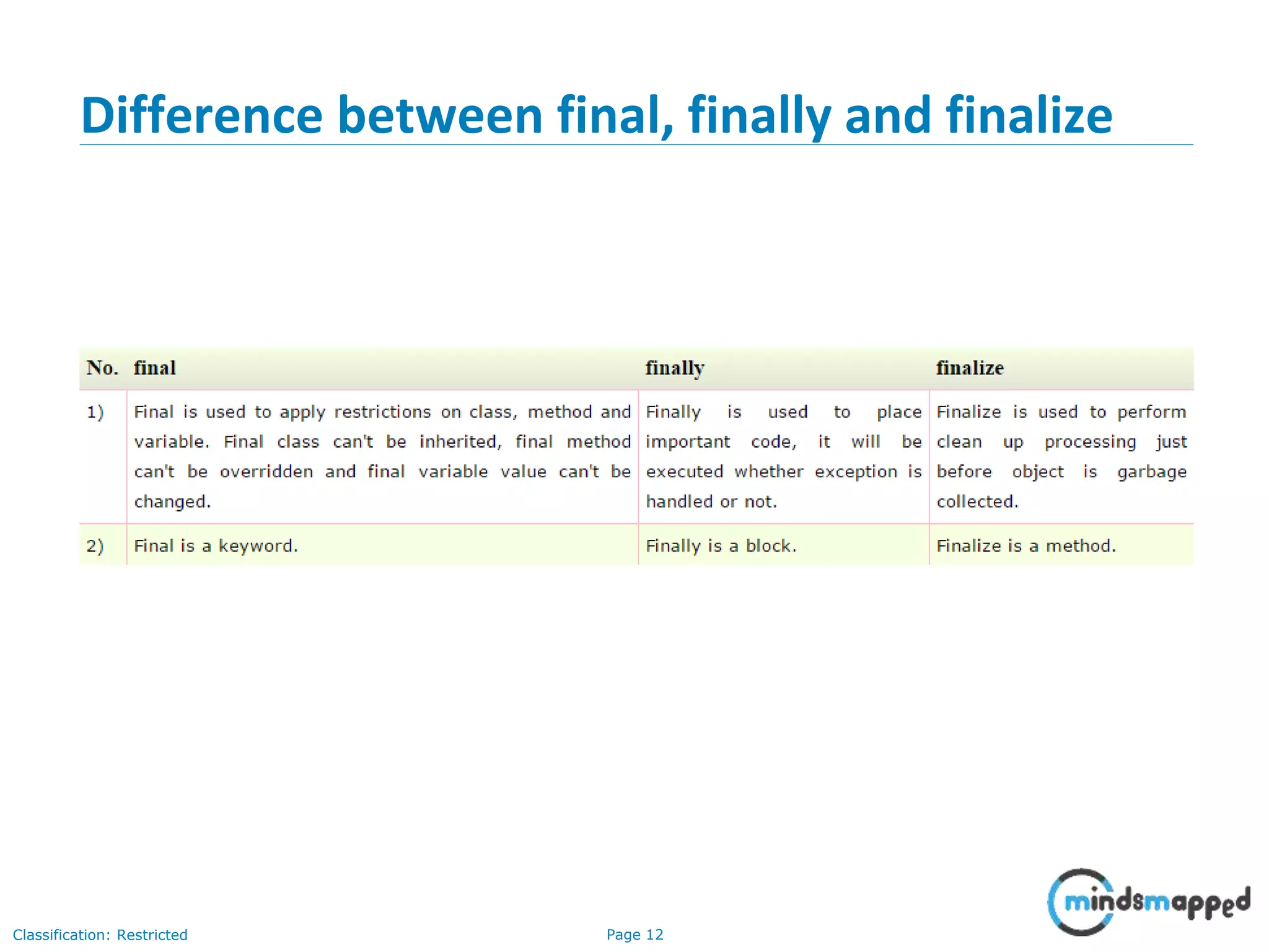 Page 12Classification: Restricted
Difference between final, finally and finalize
 