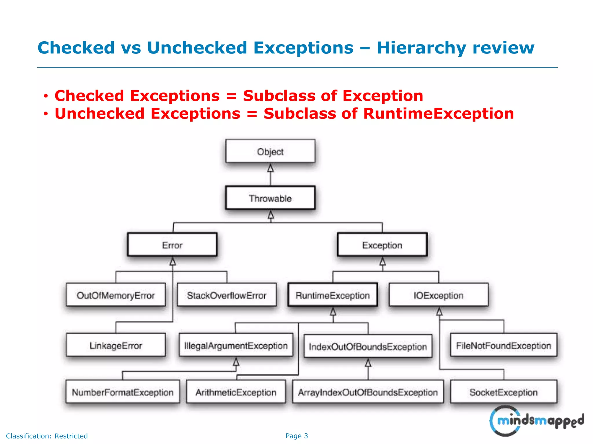 Page 3Classification: Restricted
Checked vs Unchecked Exceptions – Hierarchy review
• Checked Exceptions = Subclass of Exception
• Unchecked Exceptions = Subclass of RuntimeException
 