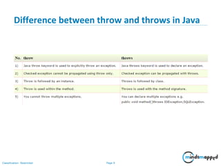 Exception Handling | PPT