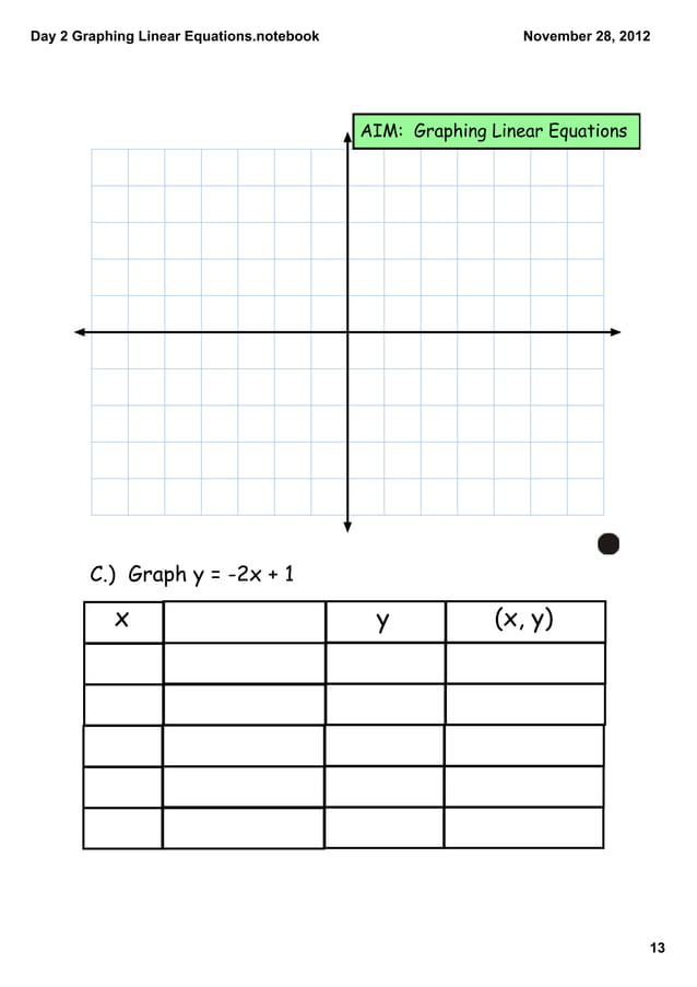 Day 13 graphing linear equations from tables | PDF