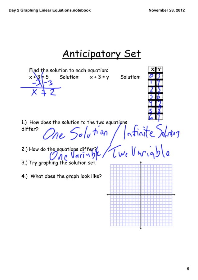 Day 13 graphing linear equations from tables | PDF