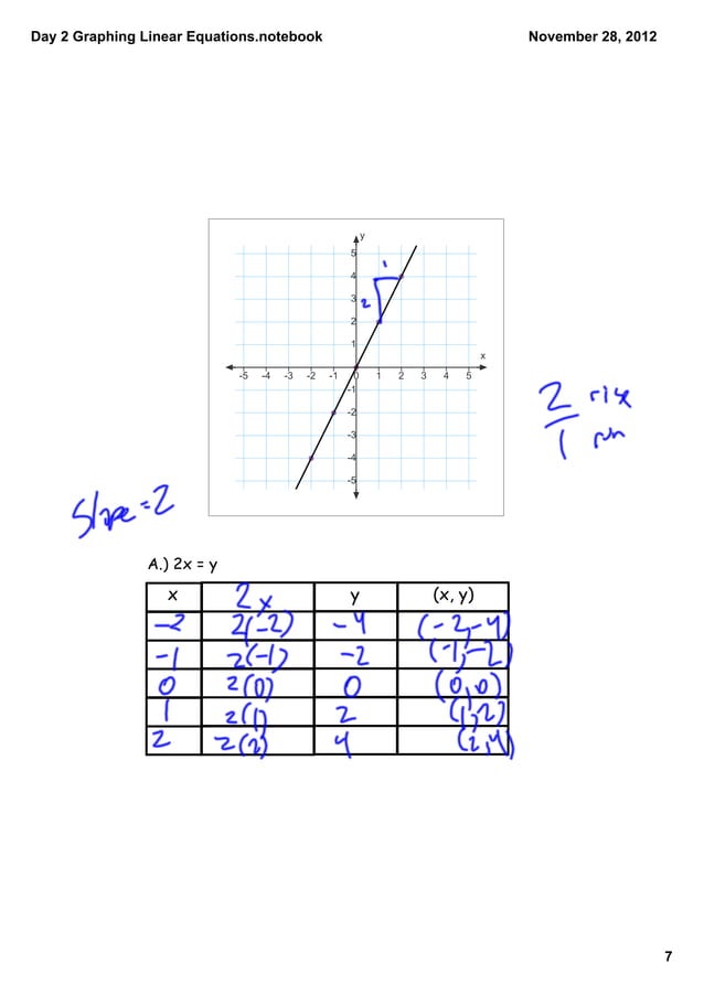 Day 13 graphing linear equations from tables | PDF