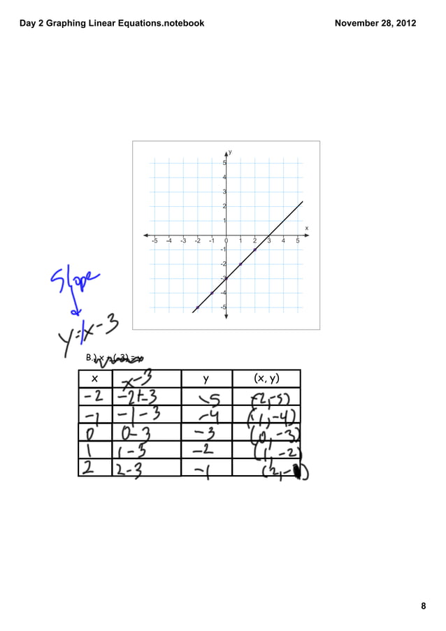 Day 13 graphing linear equations from tables | PDF