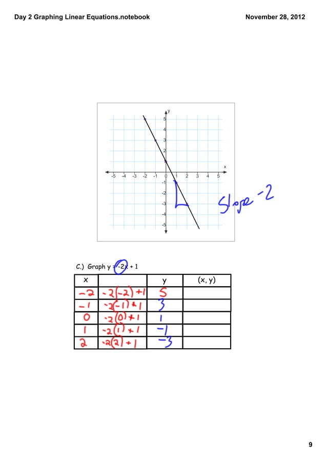 Day 13 graphing linear equations from tables | PDF