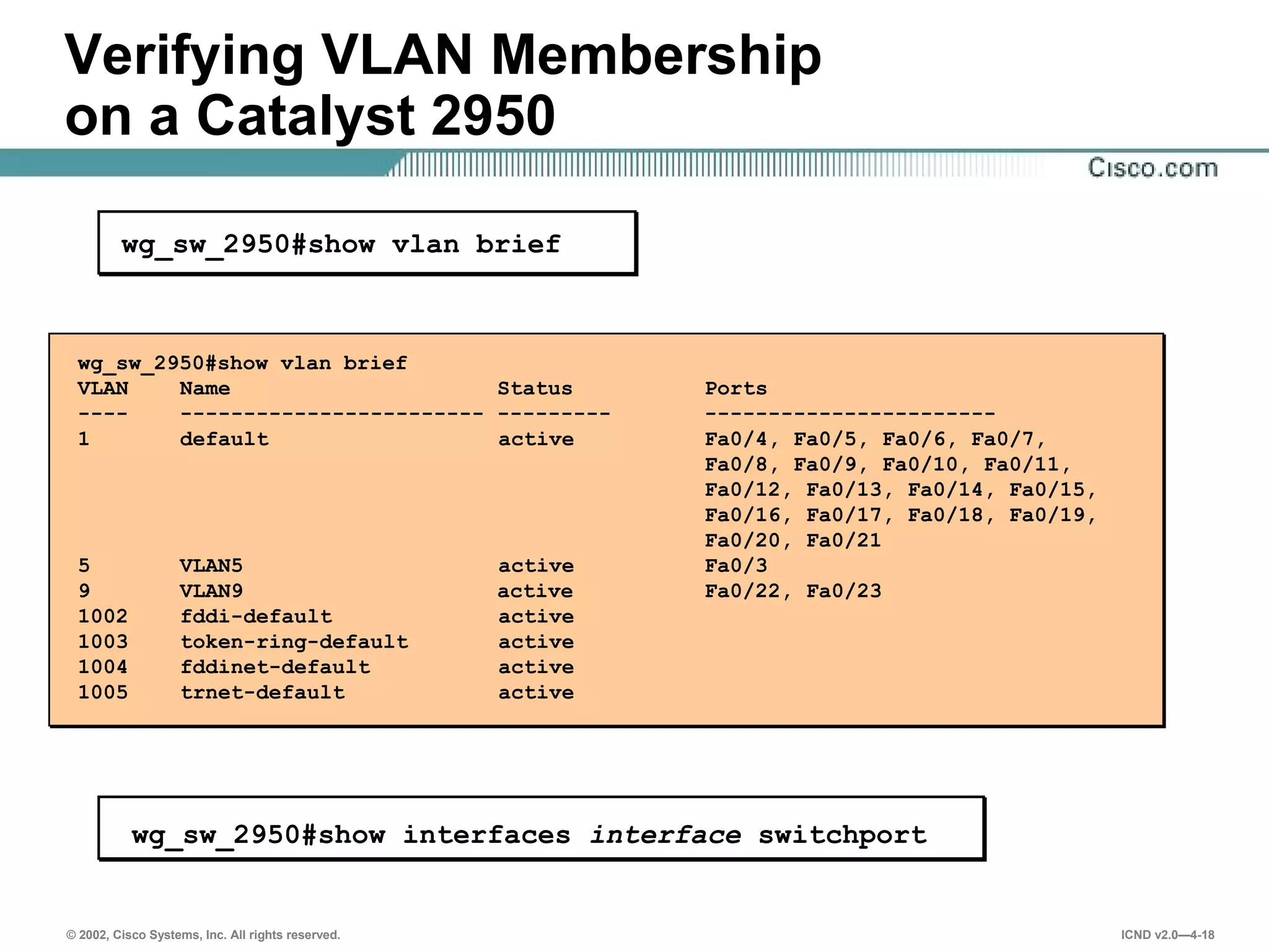 © 2002, Cisco Systems, Inc. All rights reserved. ICND v2.0—4-18
wg_sw_2950#show vlan brief
VLAN Name Status Ports
---- ------------------------ --------- -----------------------
1 default active Fa0/4, Fa0/5, Fa0/6, Fa0/7,
Fa0/8, Fa0/9, Fa0/10, Fa0/11,
Fa0/12, Fa0/13, Fa0/14, Fa0/15,
Fa0/16, Fa0/17, Fa0/18, Fa0/19,
Fa0/20, Fa0/21
5 VLAN5 active Fa0/3
9 VLAN9 active Fa0/22, Fa0/23
1002 fddi-default active
1003 token-ring-default active
1004 fddinet-default active
1005 trnet-default active
wg_sw_2950#show vlan brief
Verifying VLAN Membership
on a Catalyst 2950
wg_sw_2950#show interfaces interface switchport
 