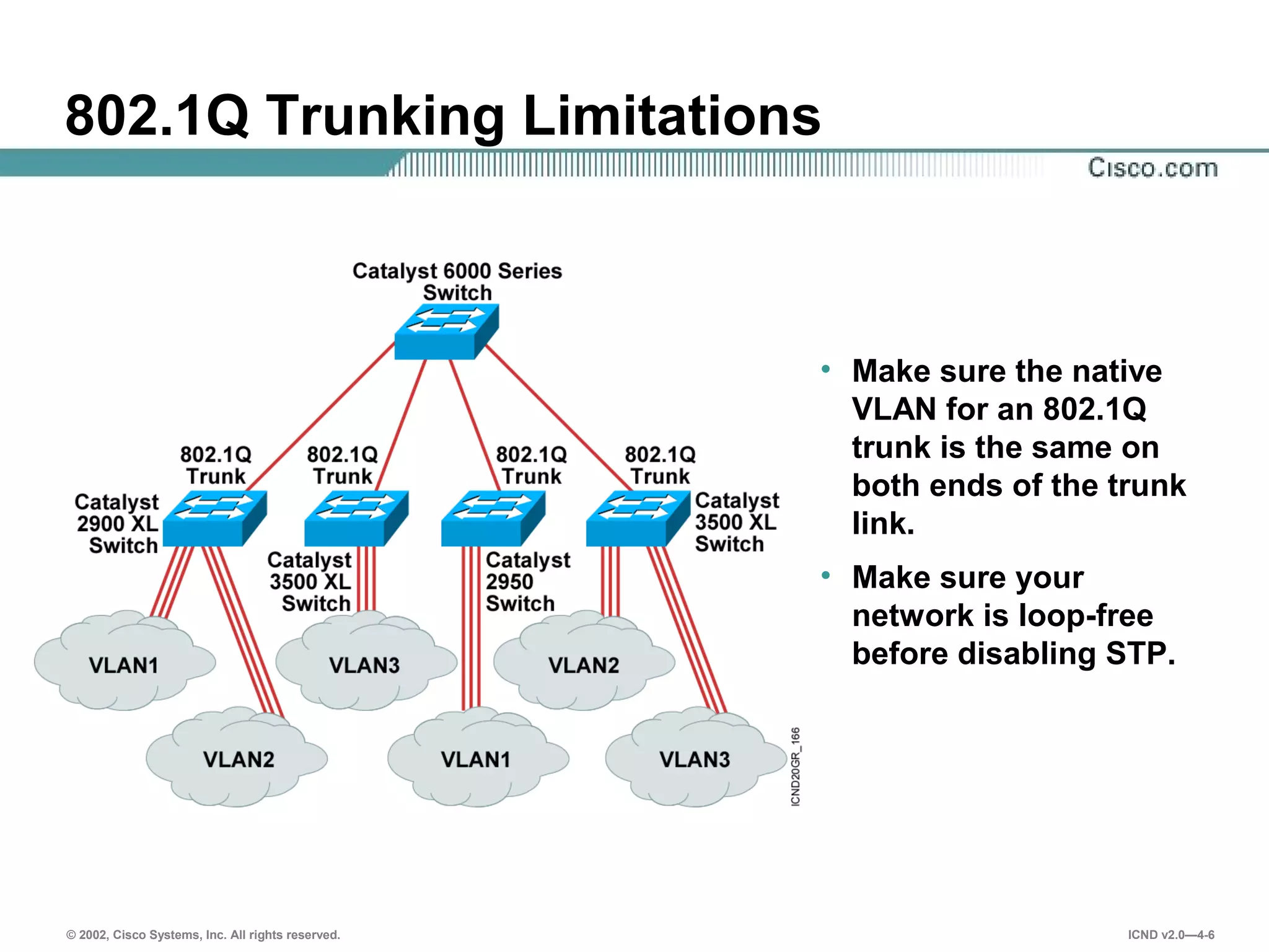 © 2002, Cisco Systems, Inc. All rights reserved. ICND v2.0—4-6
802.1Q Trunking Limitations
• Make sure the native
VLAN for an 802.1Q
trunk is the same on
both ends of the trunk
link.
• Make sure your
network is loop-free
before disabling STP.
 