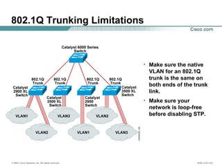 © 2002, Cisco Systems, Inc. All rights reserved. ICND v2.0—4-6
802.1Q Trunking Limitations
• Make sure the native
VLAN for an 802.1Q
trunk is the same on
both ends of the trunk
link.
• Make sure your
network is loop-free
before disabling STP.
 