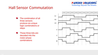 Hall Sensor Commutation
H1
H2
H3
STEP1 STEP2 STEP3 STEP4 STEP5 STEP6 STEP1 STEP2 STEP3
U
V
W
The combination of all
three sensors
produce six unique
logic combinations or
steps
These three bits are
decoded into the
motor phase
combinations
 