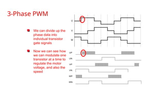 3-Phase PWM
U
V
W
We can divide up the
phase data into
individual transistor
gate signals
Now we can see how
we can modulate one
transistor at a time to
regulate the motor
voltage, and also the
speed
UP
UN
VP
VN
WP
WN
 