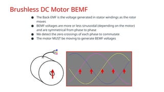 Brushless DC Motor BEMF
● The Back-EMF is the voltage generated in stator windings as the rotor
moves
● BEMF voltages are more or less sinusoidal (depending on the motor)
and are symmetrical from phase to phase
● We detect the zero crossings of each phase to commutate
● The motor MUST be moving to generate BEMF voltages
 