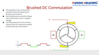 Brushed DC Commutation
● The windings in the armature are
switched to the DC power by the
brushes and armature
● Each winding sees a positive voltage,
then a disconnect, then a negative
voltage
● The field produced in the armature
interacts with the stationary magnet,
producing torque and rotation
+
-
N S
U
+
-
U
 