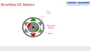 Brushless DC Motors
Permanent
Magnet
Rotor
Stator
windings
 