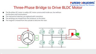Three-Phase Bridge to Drive BLDC Motor
● The Brushless DC motor is really a DC motor constructed inside-out, but without
the Brushes and Commutators
● The mechanical switches are replaced with transistors
● The windings are moved from the armature, to the stator
● The magnet is moved from the outside to become the rotor
N S
N S
U
V
W
 