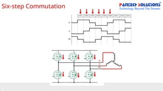 Six-step Commutation
STEP1 STEP2 STEP3 STEP4 STEP5 STEP6 STEP1 STEP2 STEP3
U
V
W
U
V
W
 