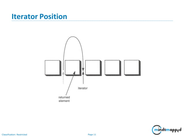 Collections Array list | PPT