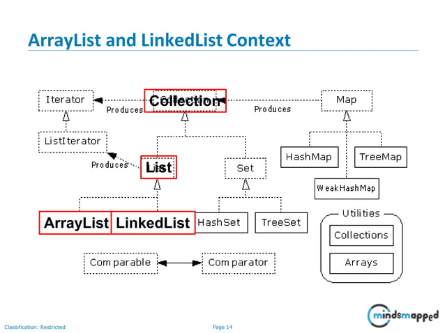 Collections Array list | PPT