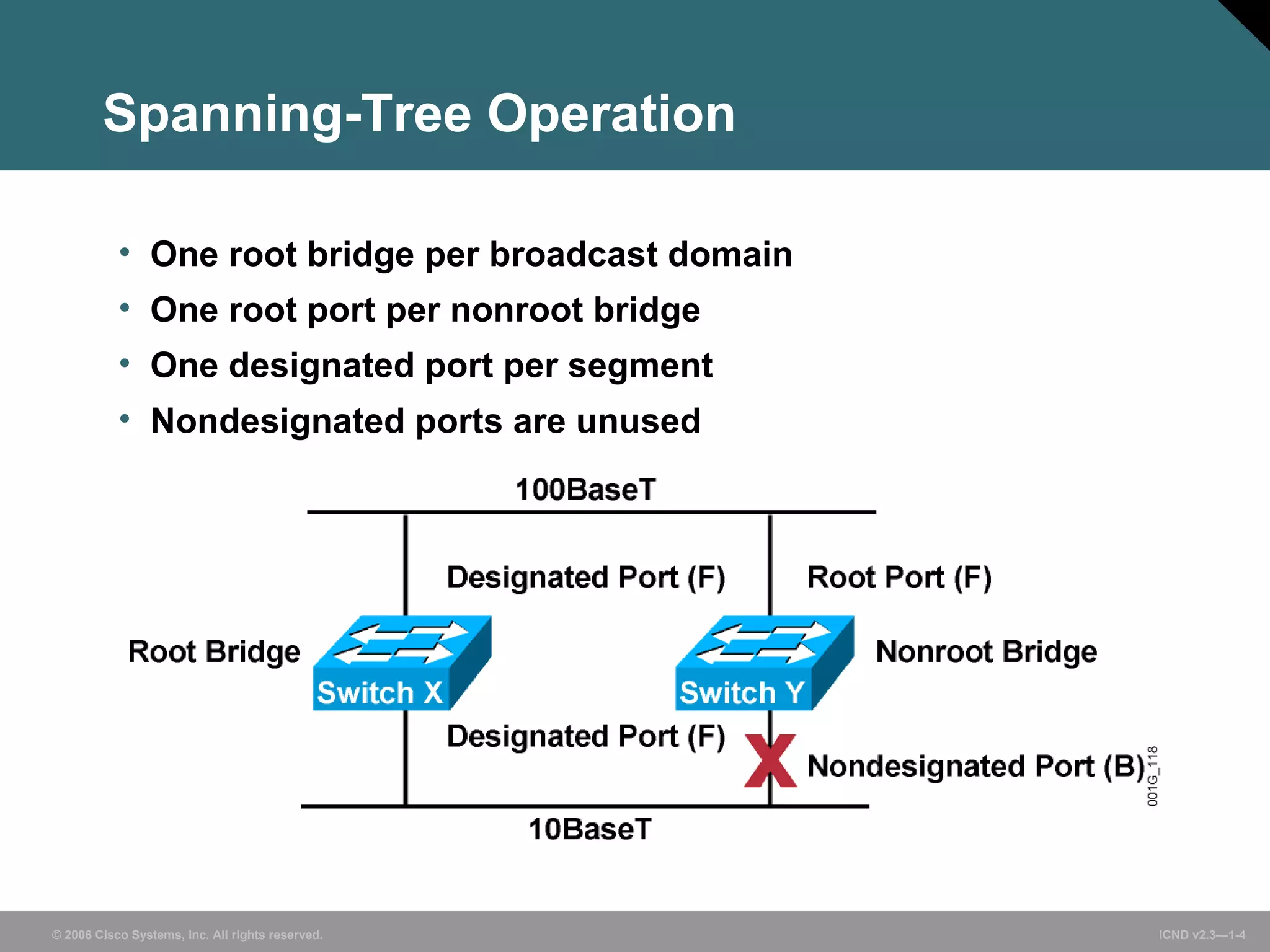 Day 15 spanning tree protocol | PPT | Computer Networking | Computing