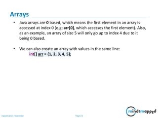 Core Java Basics | PPT