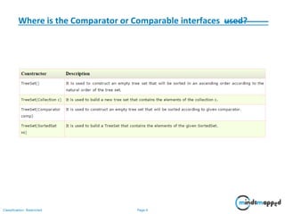 Where is the Comparator or Comparable interfaces used?
Classification: Restricted Page 6
 