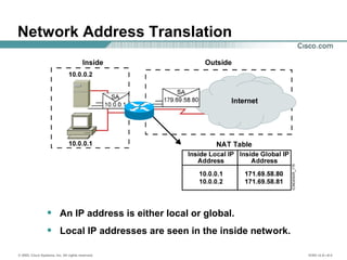 © 2002, Cisco Systems, Inc. All rights reserved. ICND v2.0—6-4
Network Address Translation
• An IP address is either local or global.
• Local IP addresses are seen in the inside network.
 
