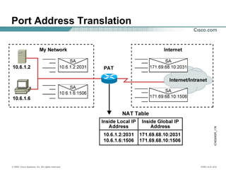 © 2002, Cisco Systems, Inc. All rights reserved. ICND v2.0—6-5
Port Address Translation
 