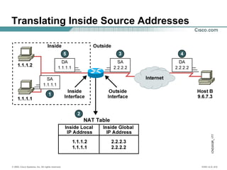 © 2002, Cisco Systems, Inc. All rights reserved. ICND v2.0—6-6
Translating Inside Source Addresses
 