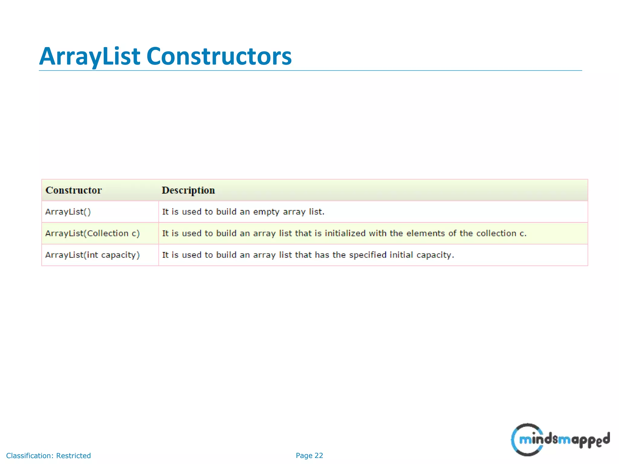 ArrayList Constructors
Classification: Restricted Page 22
 