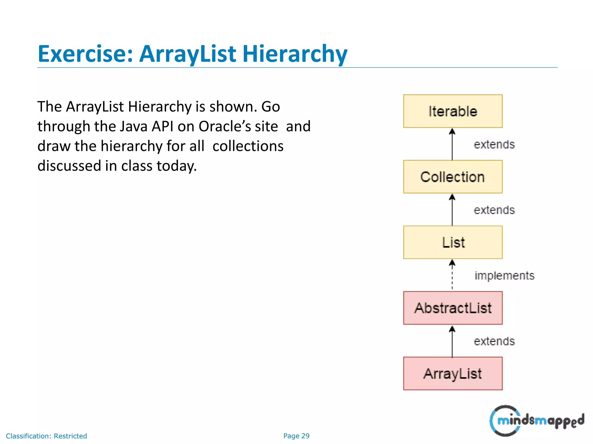 Exercise: ArrayList Hierarchy
The ArrayList Hierarchy is shown. Go
through the Java API on Oracle’s site and
draw the hierarchy for all collections
discussed in class today.
Classification: Restricted Page 29
 