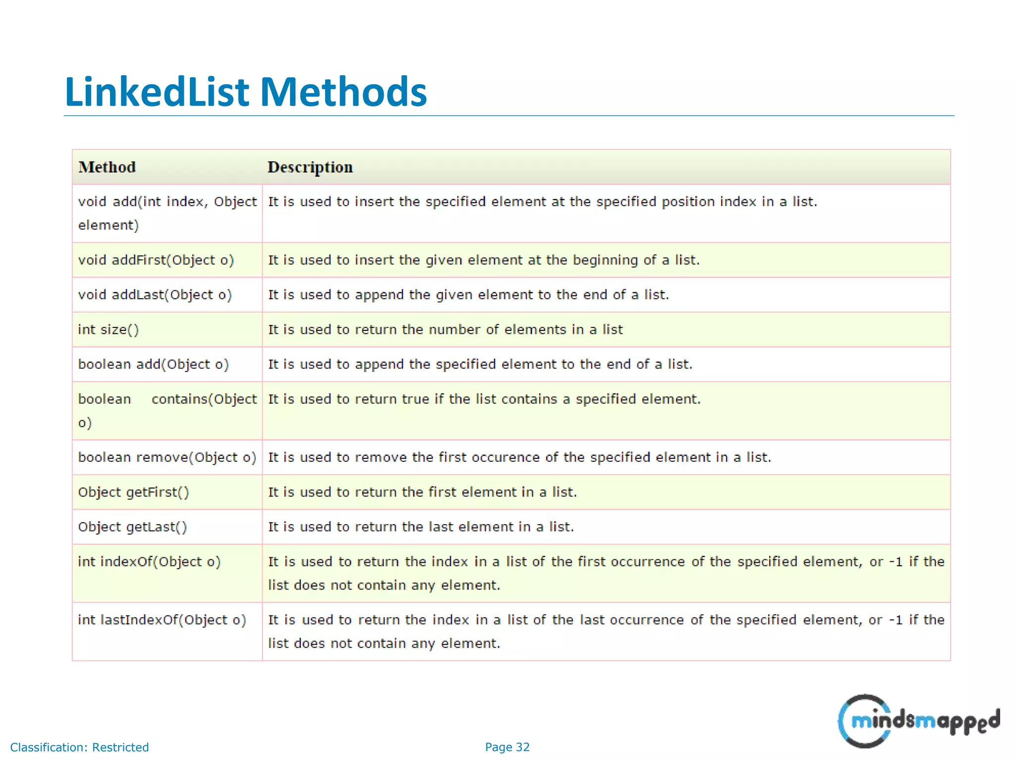 LinkedList Methods
Classification: Restricted Page 32
 