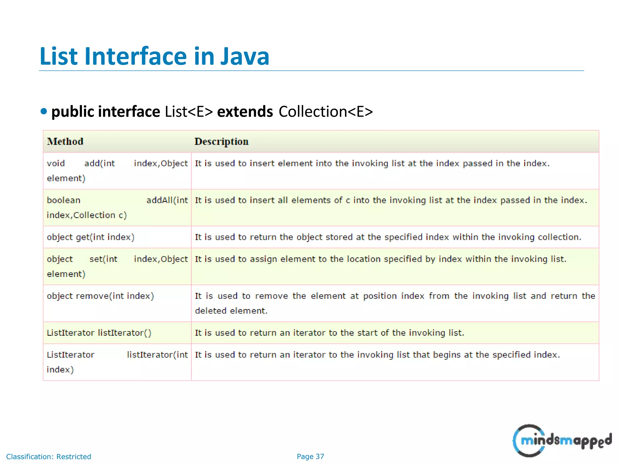 List Interface in Java
• public interface List<E> extends Collection<E>
Classification: Restricted Page 37
 